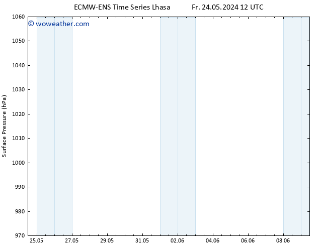 Surface pressure ALL TS Sa 25.05.2024 06 UTC