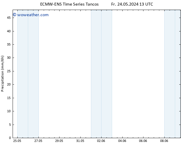 Precipitation ALL TS Mo 27.05.2024 13 UTC