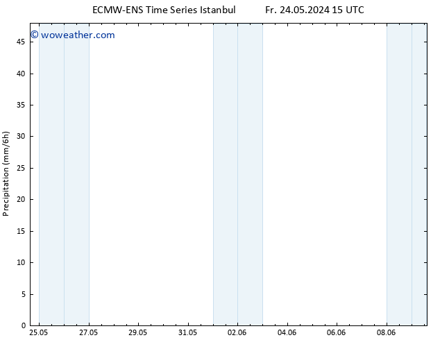 Precipitation ALL TS We 29.05.2024 09 UTC