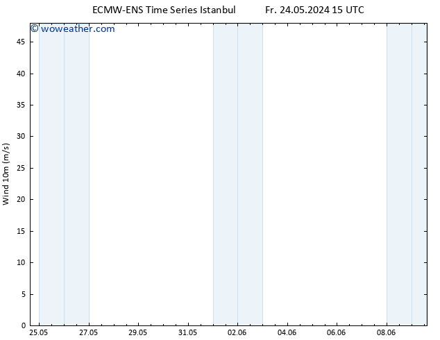 Surface wind ALL TS Tu 28.05.2024 15 UTC