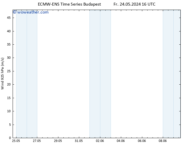 Wind 925 hPa ALL TS Fr 31.05.2024 16 UTC