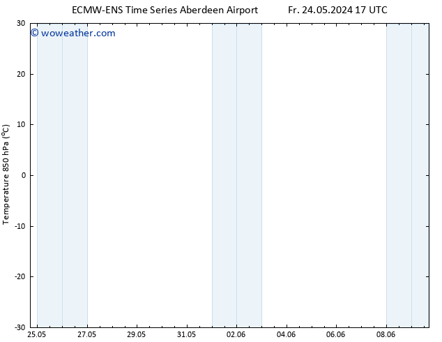 Temp. 850 hPa ALL TS Sa 25.05.2024 11 UTC