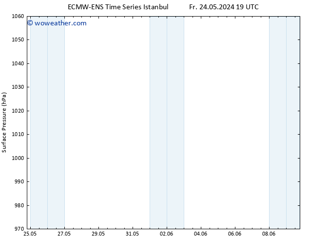 Surface pressure ALL TS Mo 27.05.2024 07 UTC