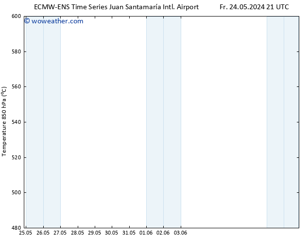 Height 500 hPa ALL TS Fr 31.05.2024 21 UTC