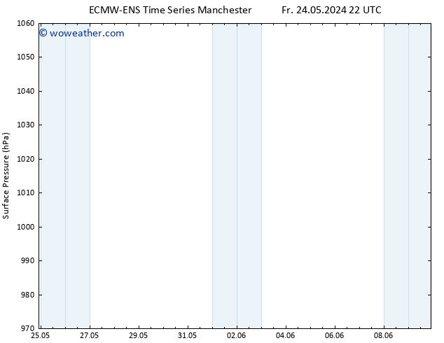 Surface pressure ALL TS Mo 27.05.2024 10 UTC