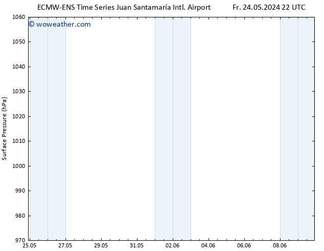 Surface pressure ALL TS Sa 01.06.2024 22 UTC