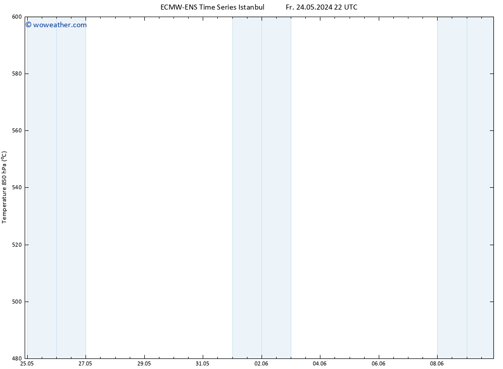 Height 500 hPa ALL TS Sa 25.05.2024 22 UTC