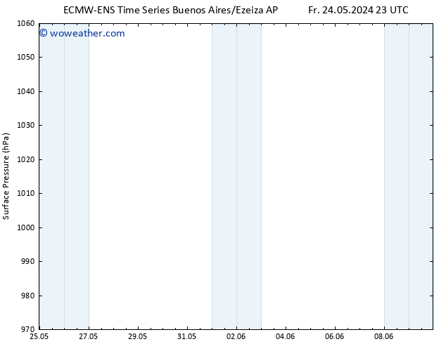 Surface pressure ALL TS Su 26.05.2024 23 UTC