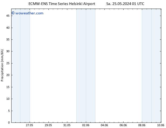 Precipitation ALL TS Sa 25.05.2024 13 UTC