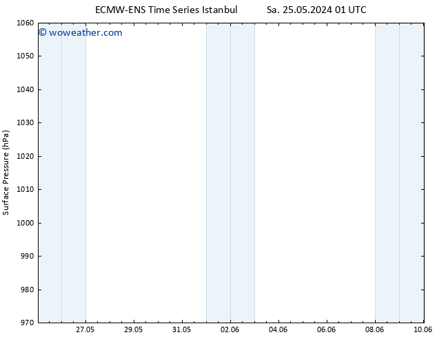 Surface pressure ALL TS Mo 27.05.2024 19 UTC