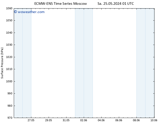 Surface pressure ALL TS Mo 27.05.2024 07 UTC