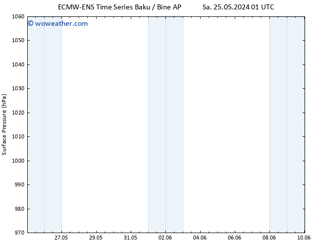 Surface pressure ALL TS Fr 31.05.2024 13 UTC