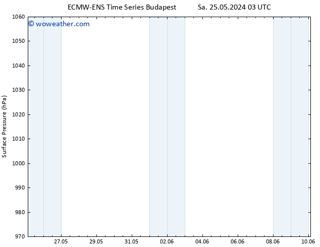 Surface pressure ALL TS Sa 01.06.2024 09 UTC