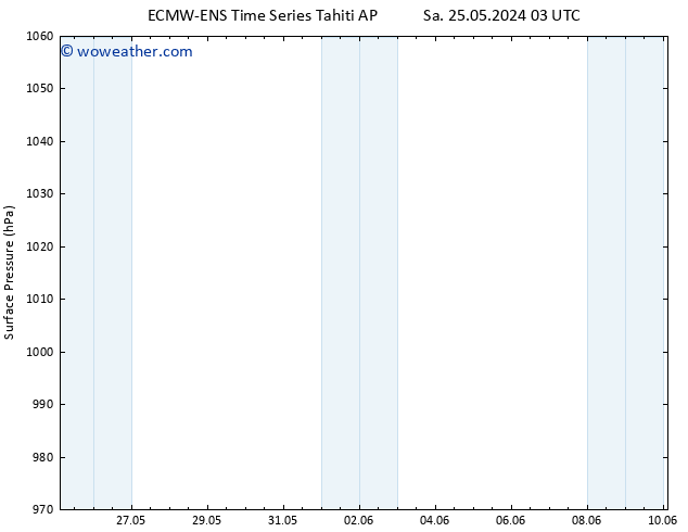 Surface pressure ALL TS Sa 25.05.2024 03 UTC