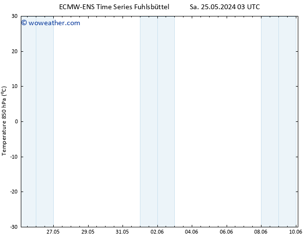 Temp. 850 hPa ALL TS Th 30.05.2024 03 UTC