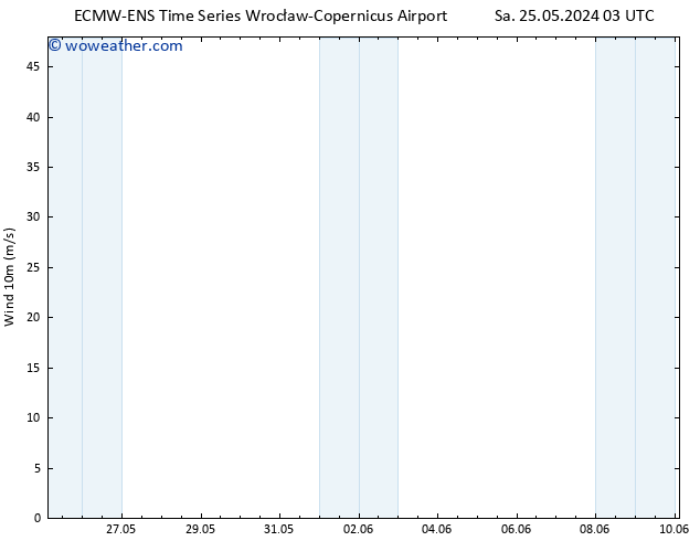 Surface wind ALL TS Sa 25.05.2024 09 UTC