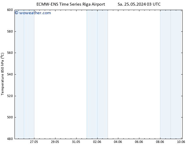 Height 500 hPa ALL TS Su 26.05.2024 09 UTC