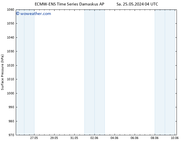 Surface pressure ALL TS Sa 25.05.2024 16 UTC