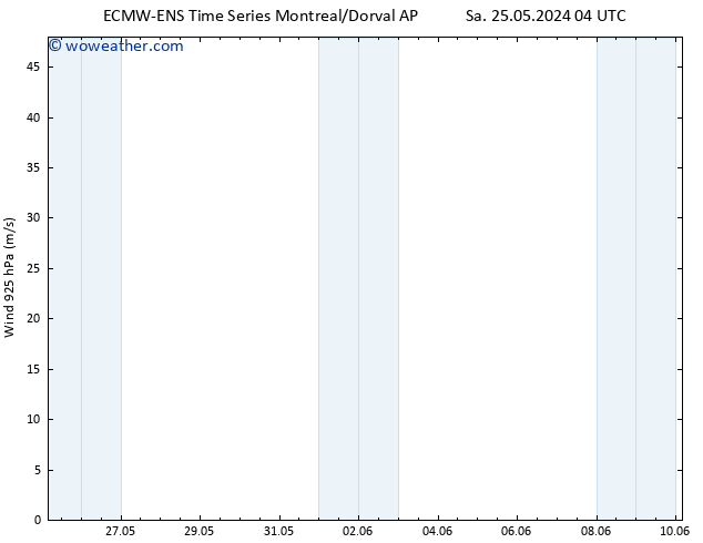 Wind 925 hPa ALL TS Tu 28.05.2024 16 UTC