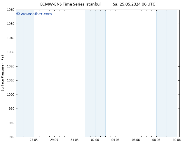 Surface pressure ALL TS Sa 25.05.2024 06 UTC