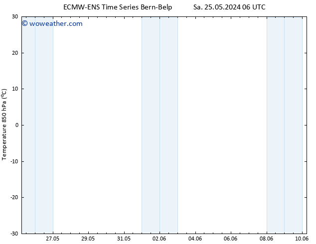 Temp. 850 hPa ALL TS Tu 28.05.2024 18 UTC