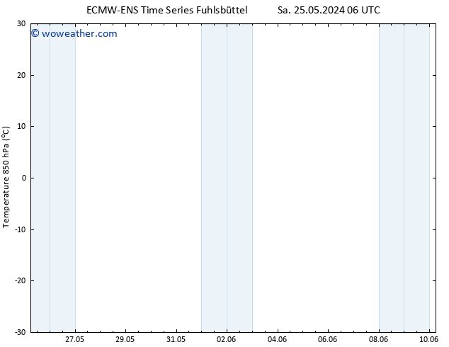 Temp. 850 hPa ALL TS Tu 28.05.2024 18 UTC