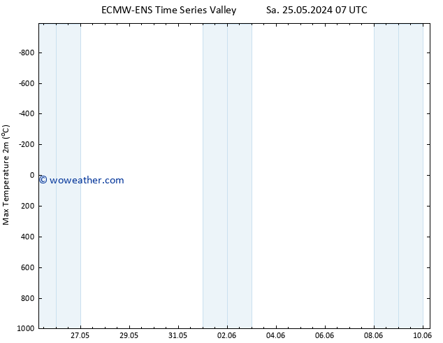 Temperature High (2m) ALL TS Mo 10.06.2024 07 UTC