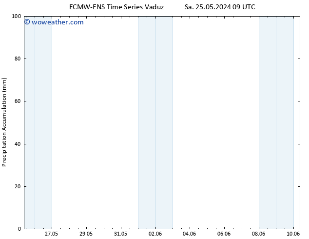 Precipitation accum. ALL TS Sa 25.05.2024 15 UTC