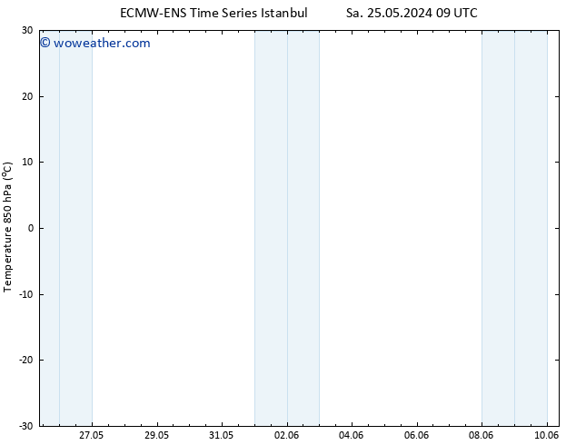 Temp. 850 hPa ALL TS Mo 10.06.2024 09 UTC