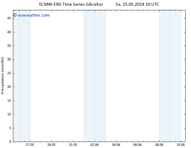 Precipitation ALL TS Tu 28.05.2024 04 UTC