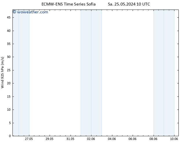 Wind 925 hPa ALL TS Sa 25.05.2024 22 UTC