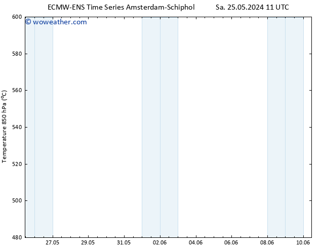 Height 500 hPa ALL TS Su 26.05.2024 17 UTC