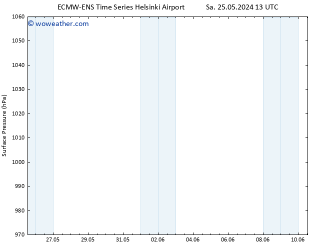 Surface pressure ALL TS Mo 27.05.2024 19 UTC