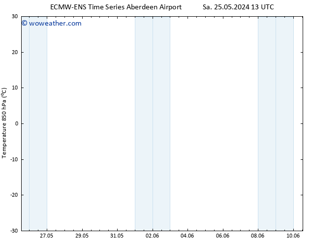 Temp. 850 hPa ALL TS Sa 25.05.2024 19 UTC