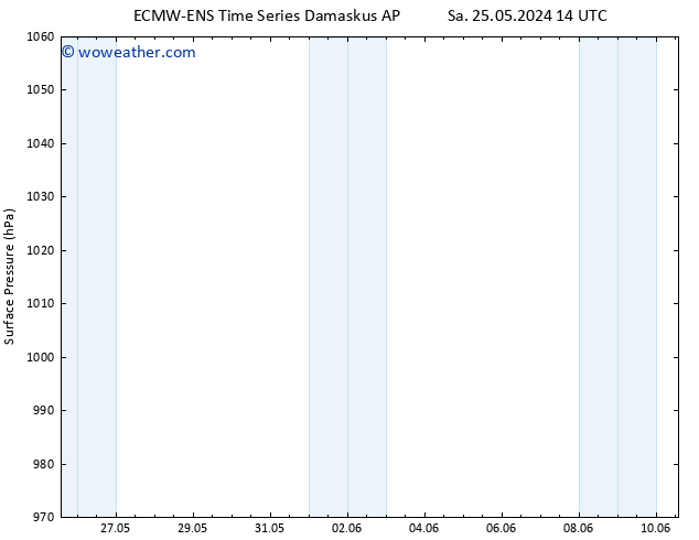 Surface pressure ALL TS Fr 31.05.2024 08 UTC