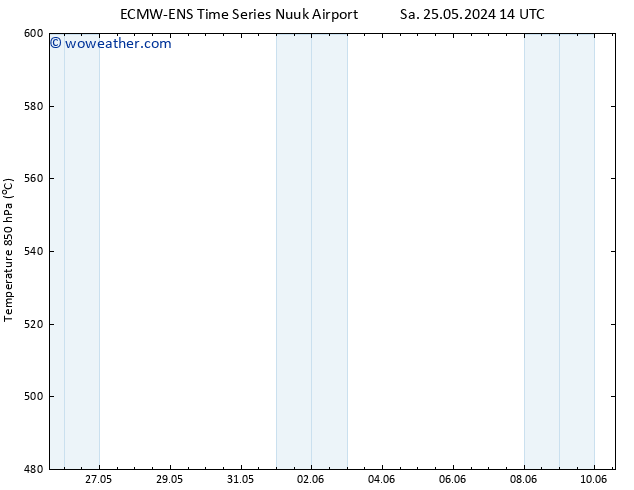 Height 500 hPa ALL TS Su 26.05.2024 02 UTC