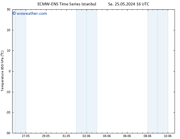 Temp. 850 hPa ALL TS Su 02.06.2024 16 UTC