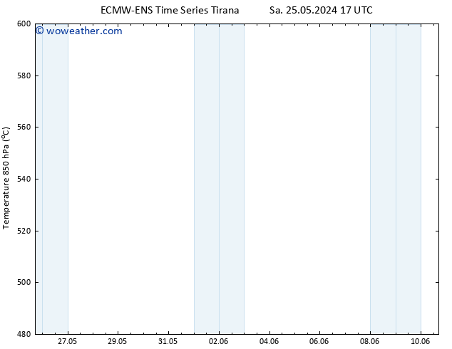 Height 500 hPa ALL TS Sa 01.06.2024 05 UTC