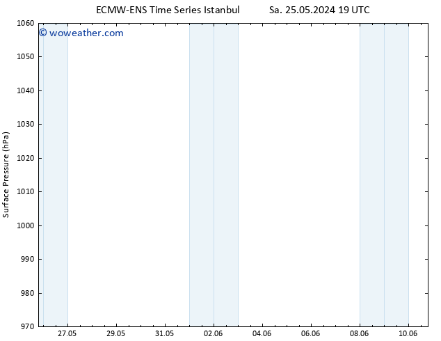 Surface pressure ALL TS Su 02.06.2024 19 UTC