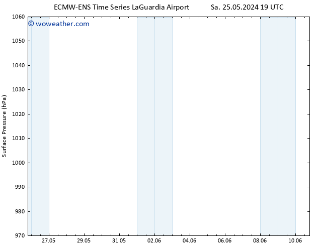 Surface pressure ALL TS Mo 27.05.2024 01 UTC