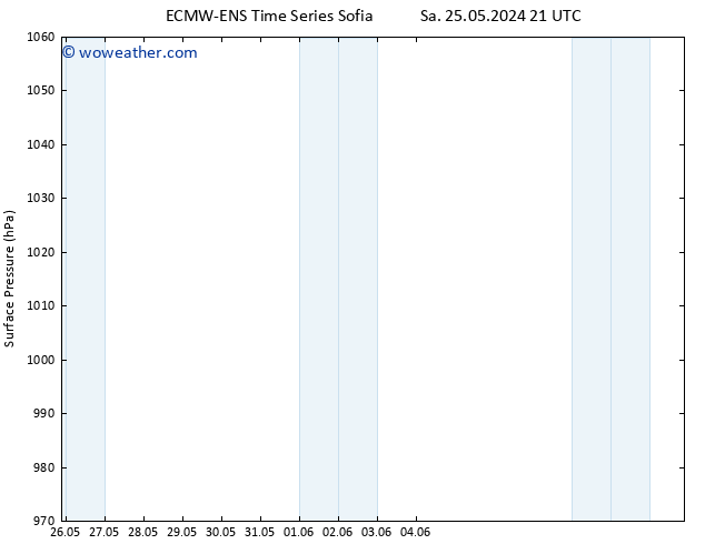 Surface pressure ALL TS Su 26.05.2024 03 UTC
