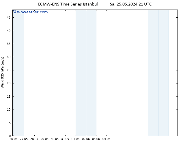 Wind 925 hPa ALL TS Su 26.05.2024 03 UTC