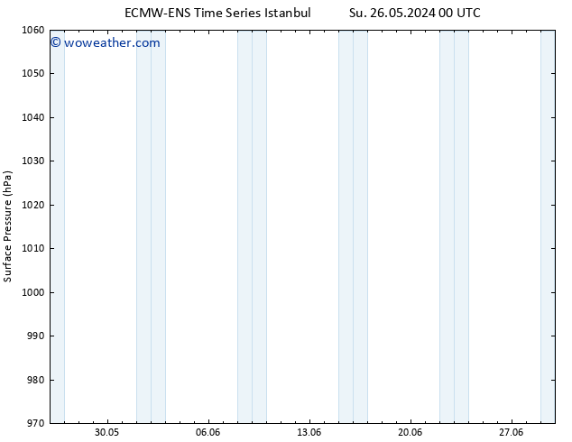 Surface pressure ALL TS Su 26.05.2024 12 UTC