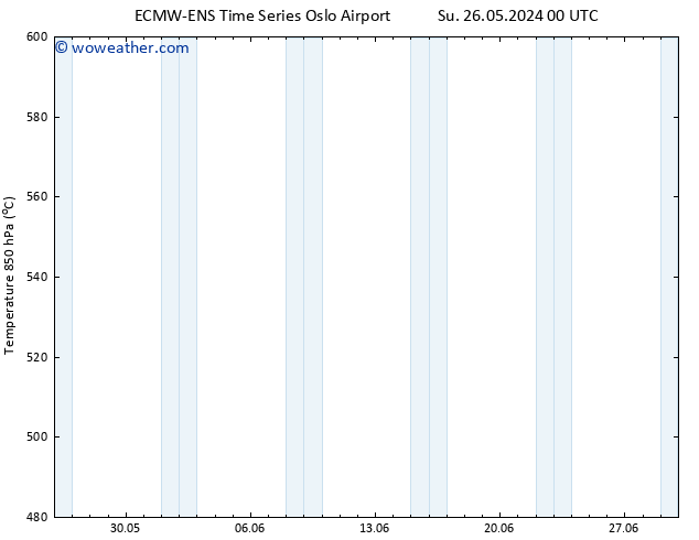 Height 500 hPa ALL TS Su 26.05.2024 00 UTC