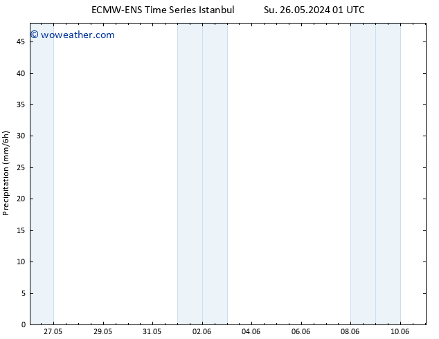 Precipitation ALL TS Sa 08.06.2024 01 UTC