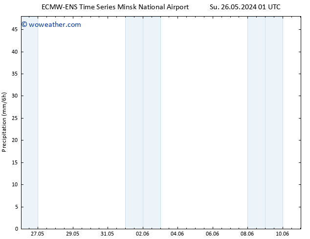 Precipitation ALL TS We 29.05.2024 01 UTC