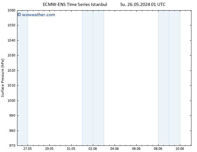 Surface pressure ALL TS Tu 28.05.2024 07 UTC