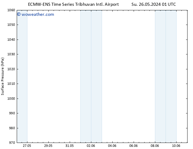 Surface pressure ALL TS Fr 31.05.2024 13 UTC