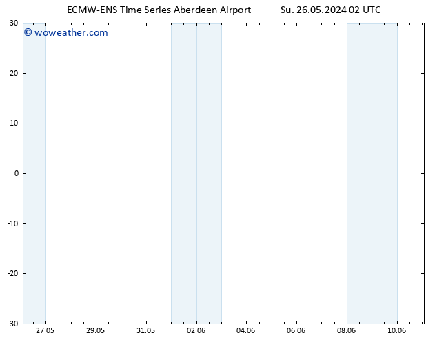 Surface pressure ALL TS Su 26.05.2024 08 UTC