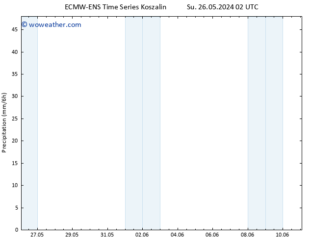 Precipitation ALL TS We 29.05.2024 02 UTC